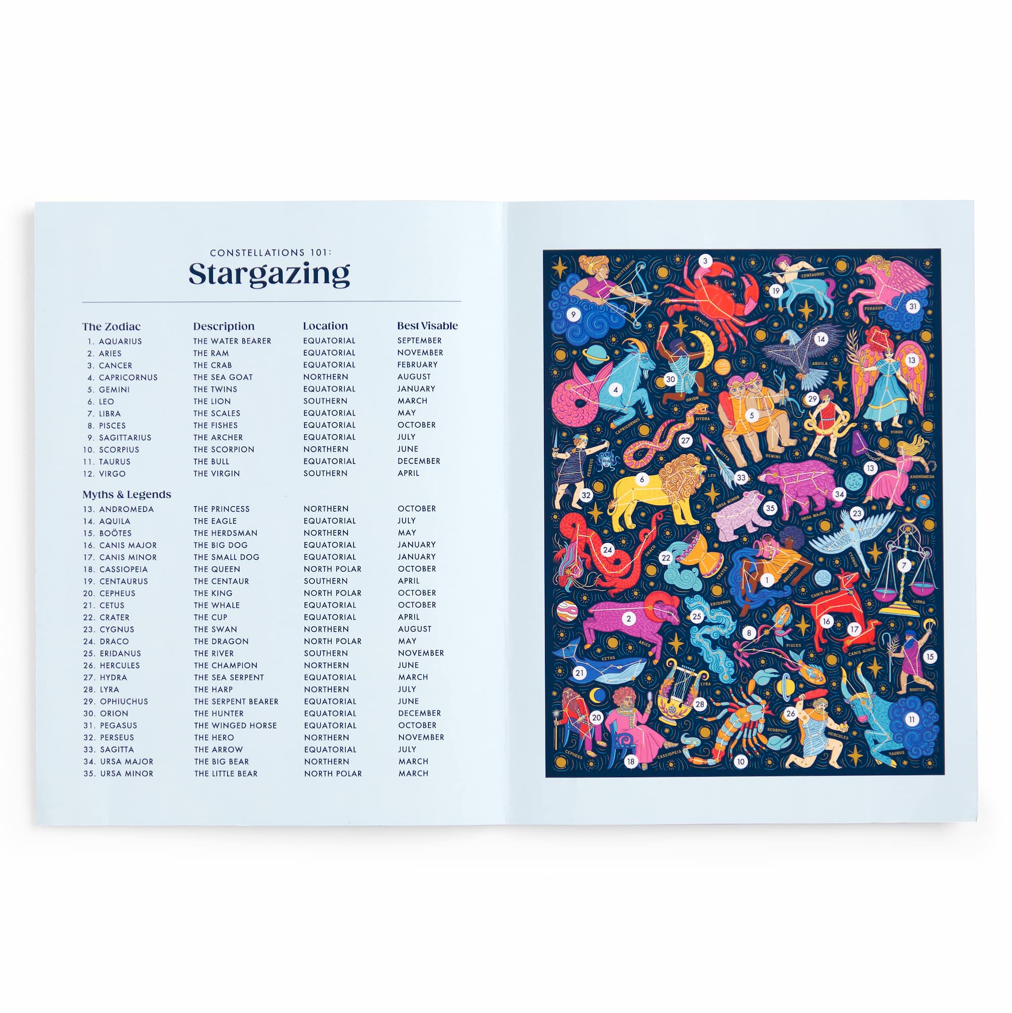 galison-constellations-101-puzzle-500-teile-sternzeichen image 4
